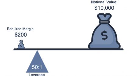 Margin Trading added to Anchor USD